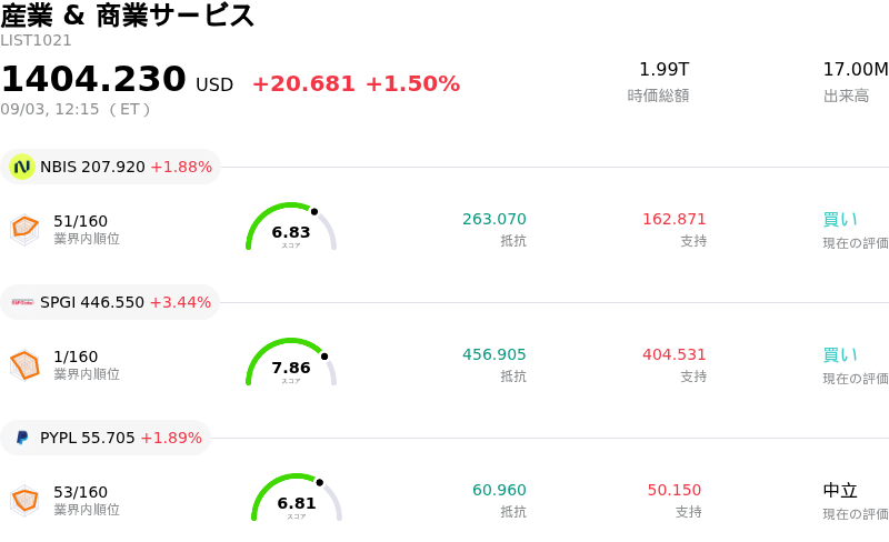 産業 & 商業サービス