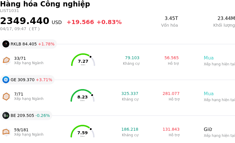 Hàng hóa Công nghiệp