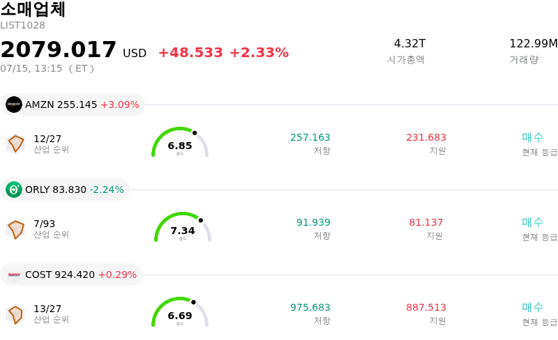소매업체