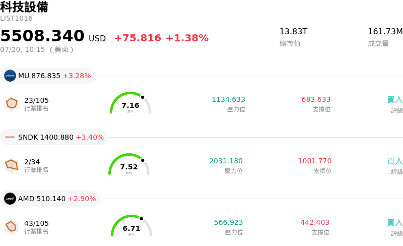 科技設備