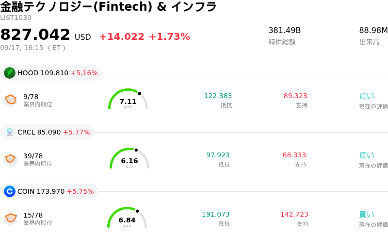 金融テクノロジー(Fintech) & インフラ