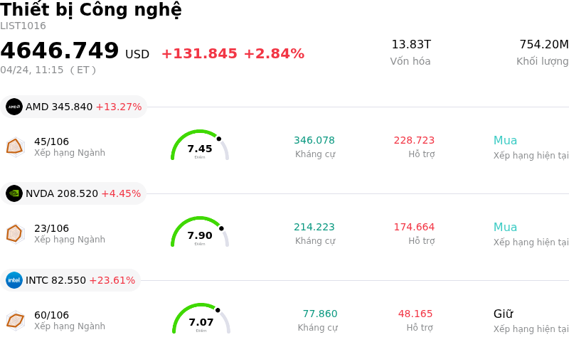 Thiết bị Công nghệ