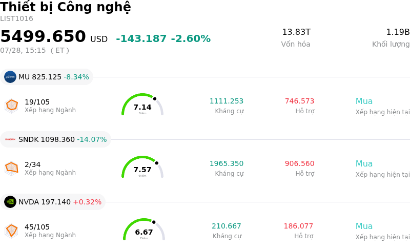 Thiết bị Công nghệ