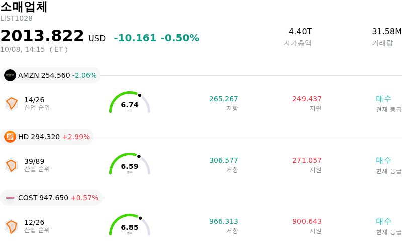 소매업체