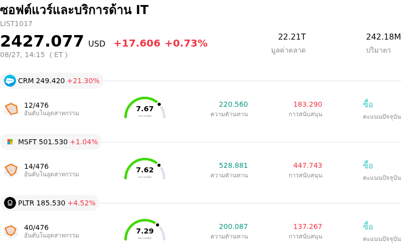 ซอฟต์แวร์และบริการด้าน IT