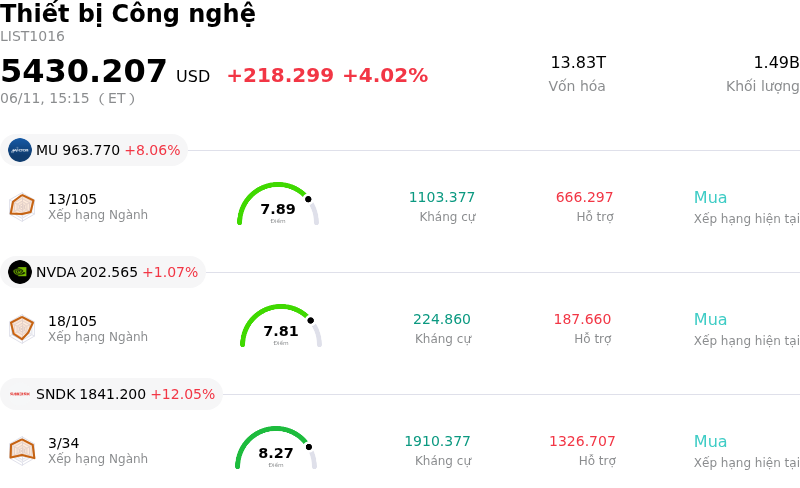Thiết bị Công nghệ