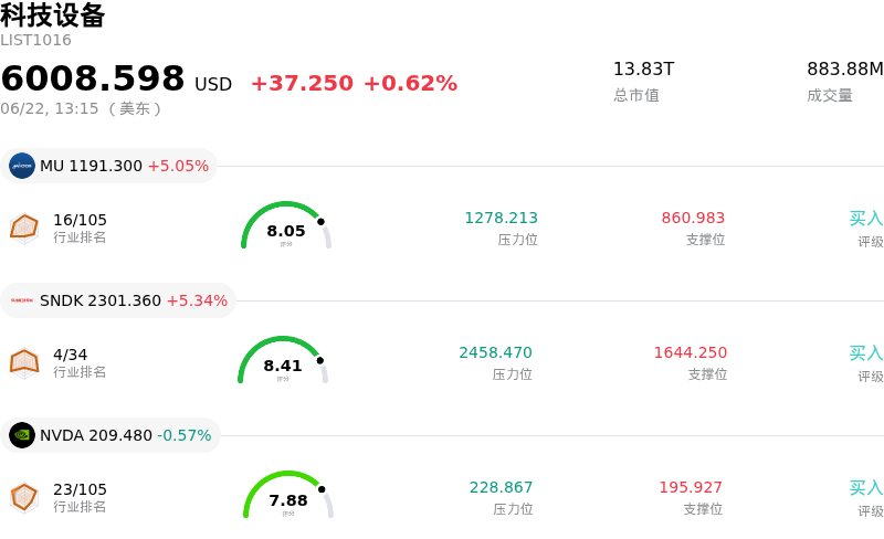 科技设备