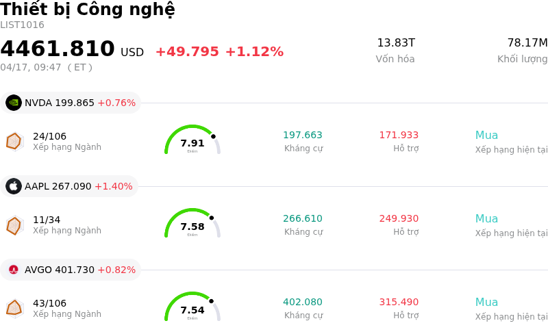 Thiết bị Công nghệ