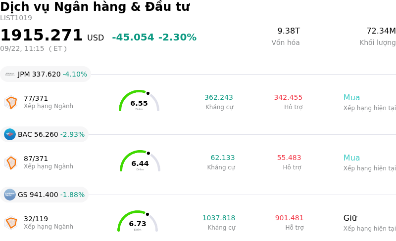 Dịch vụ Ngân hàng & Đầu tư