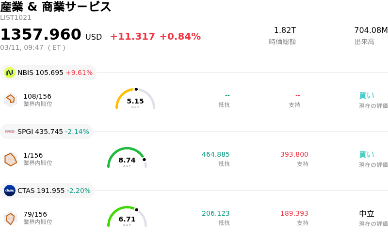 産業 & 商業サービス