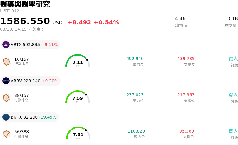 醫藥與醫學研究