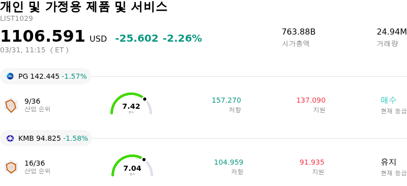 개인 및 가정용 제품 및 서비스