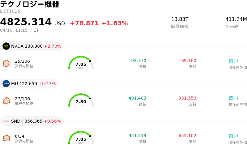 テクノロジー機器