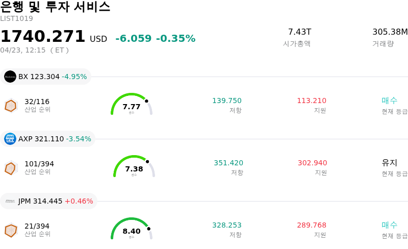 은행 및 투자 서비스