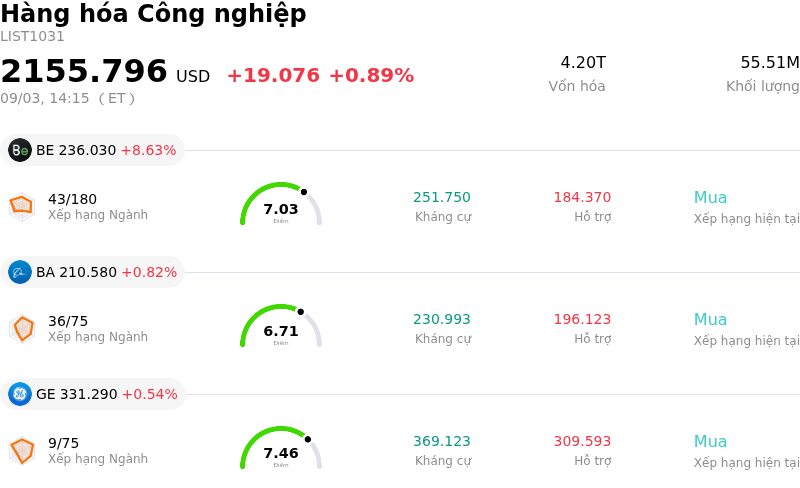 Hàng hóa Công nghiệp