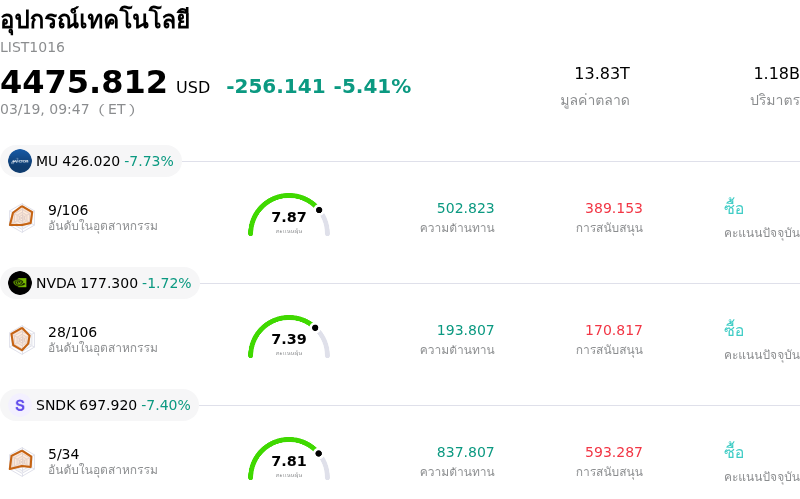 อุปกรณ์เทคโนโลยี