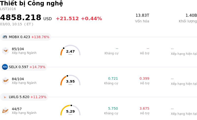 Thiết bị Công nghệ