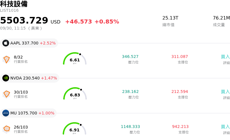 科技設備