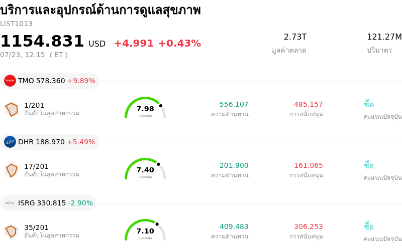 บริการและอุปกรณ์ด้านการดูแลสุขภาพ