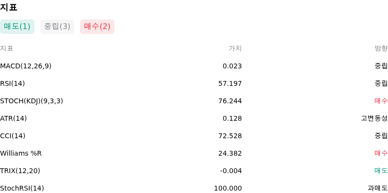IndicatorAnalysis