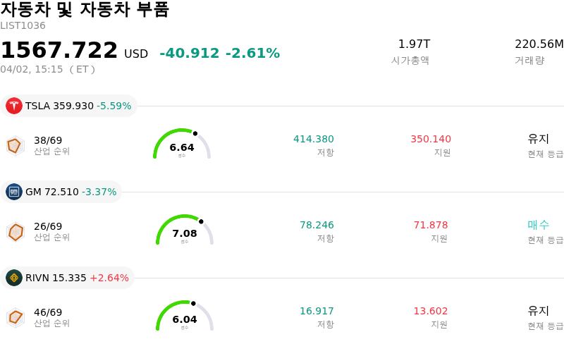 자동차 및 자동차 부품