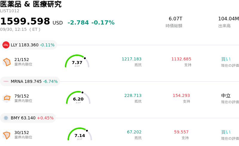 医薬品 & 医療研究