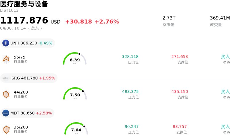 医疗服务与设备