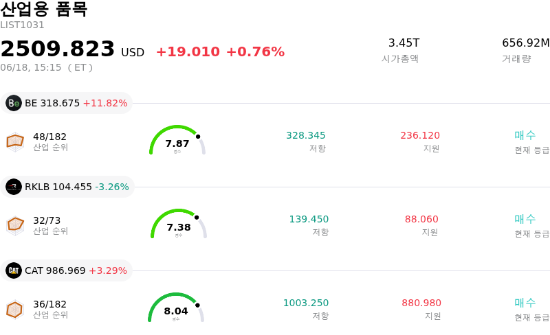 산업용 품목