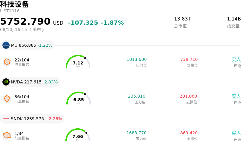 科技设备