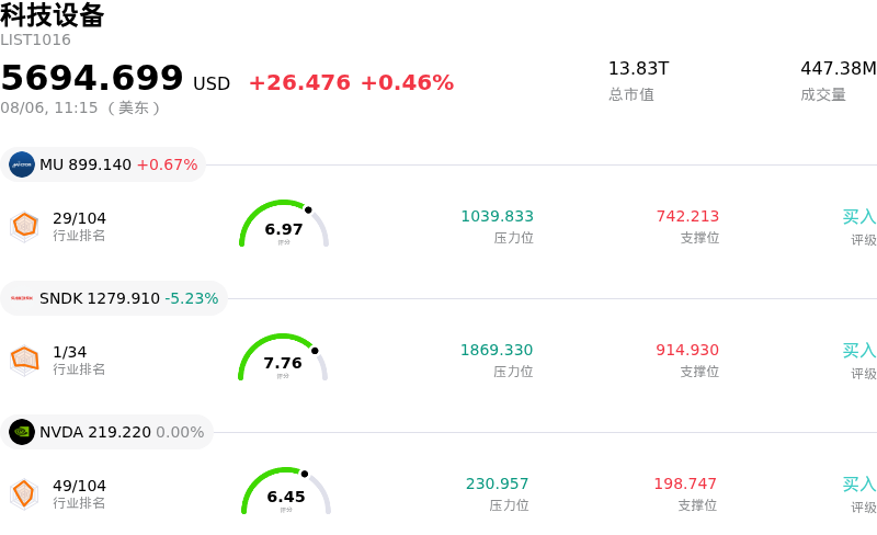 科技设备