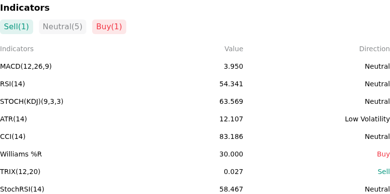 IndicatorAnalysis
