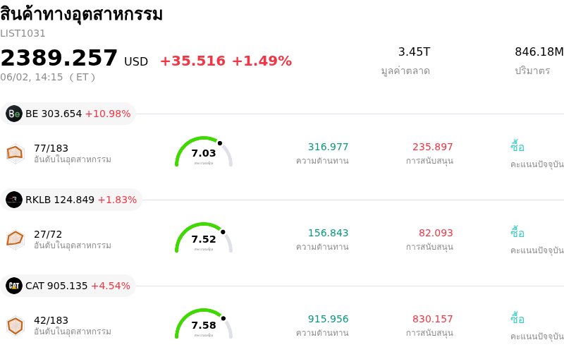 สินค้าทางอุตสาหกรรม