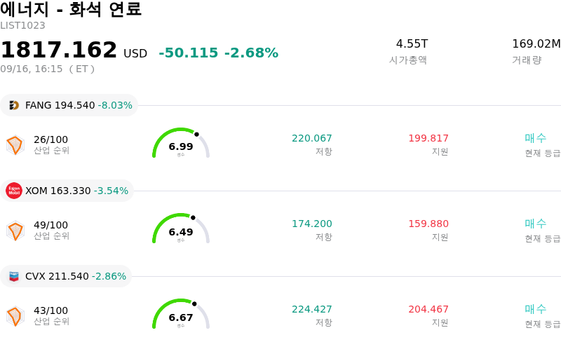 에너지 - 화석 연료