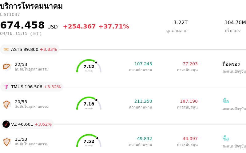 บริการโทรคมนาคม