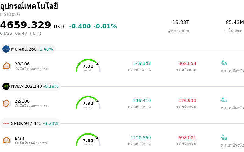 อุปกรณ์เทคโนโลยี