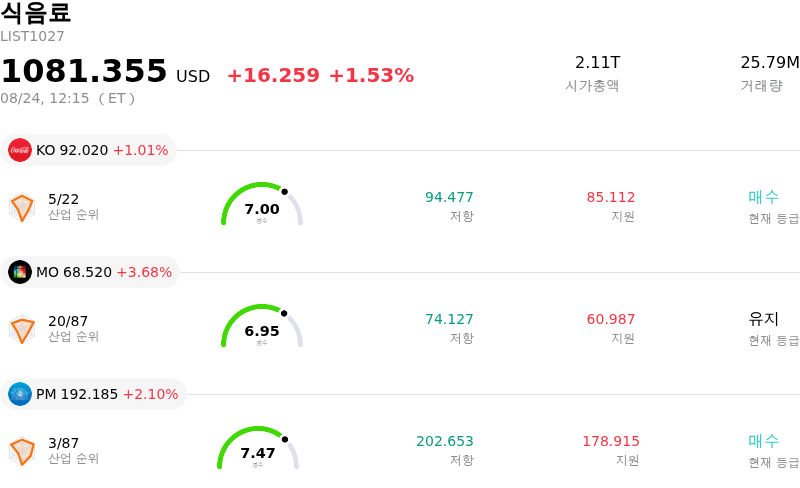 식음료