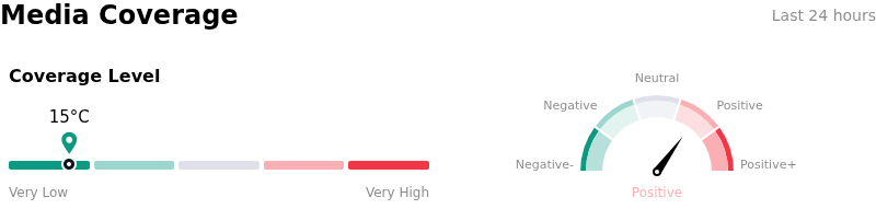 SentimentAnalysis