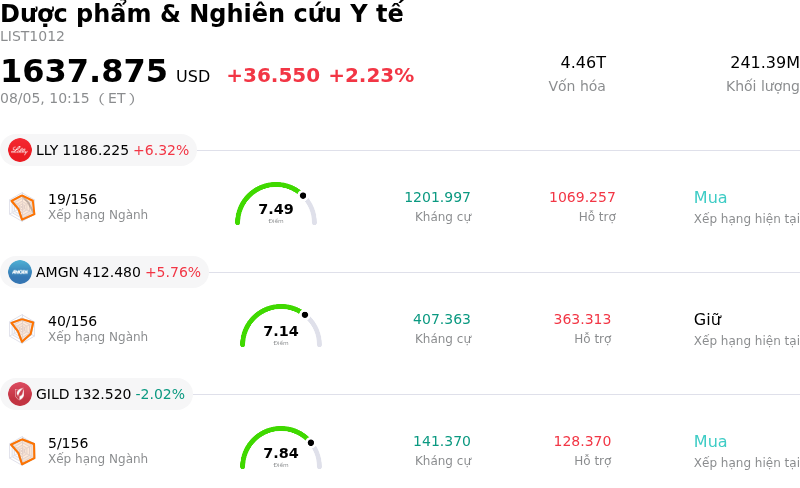 Dược phẩm & Nghiên cứu Y tế