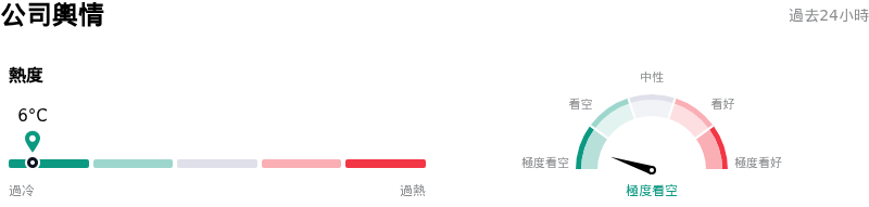 PayPal Holdings Inc公司輿情