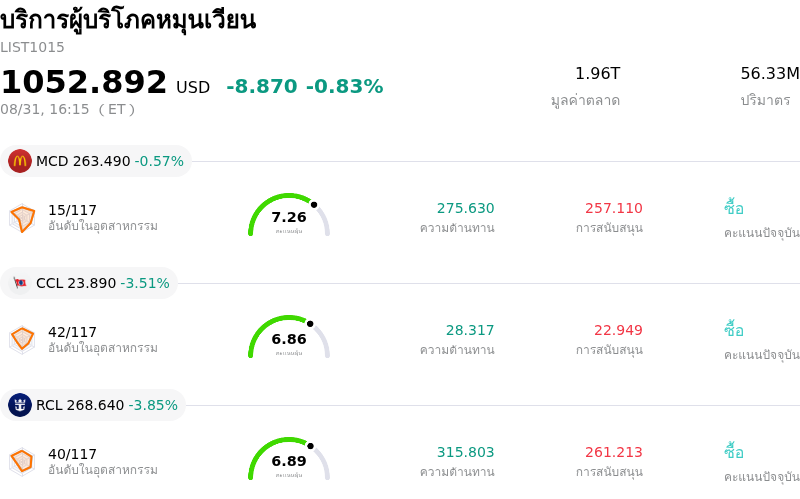 บริการผู้บริโภคหมุนเวียน