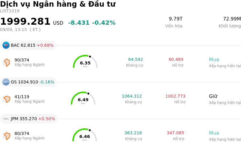 Dịch vụ Ngân hàng & Đầu tư