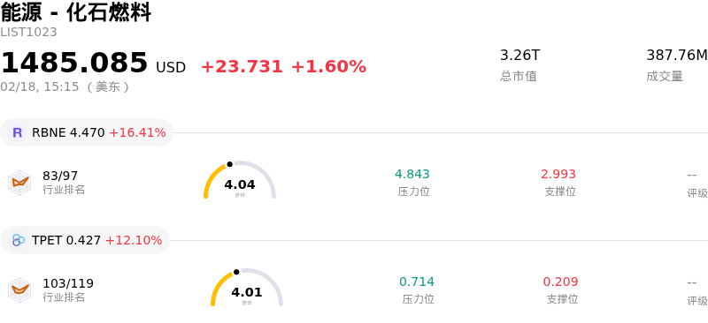 能源 - 化石燃料