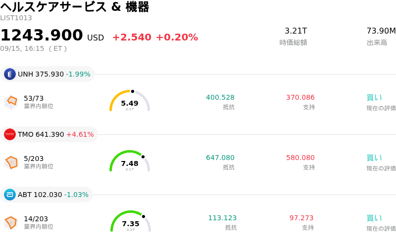 ヘルスケアサービス & 機器