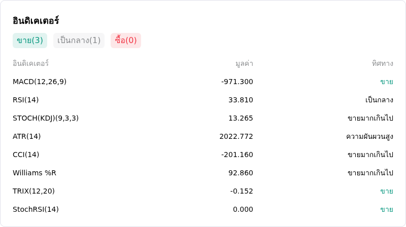 IndicatorAnalysis