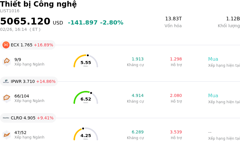 Thiết bị Công nghệ