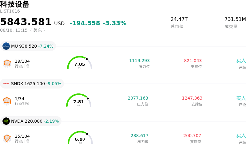 科技设备