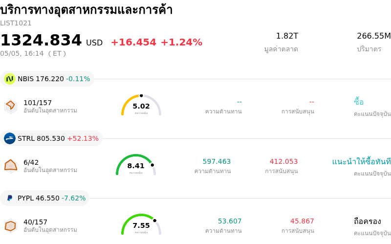 บริการทางอุตสาหกรรมและการค้า
