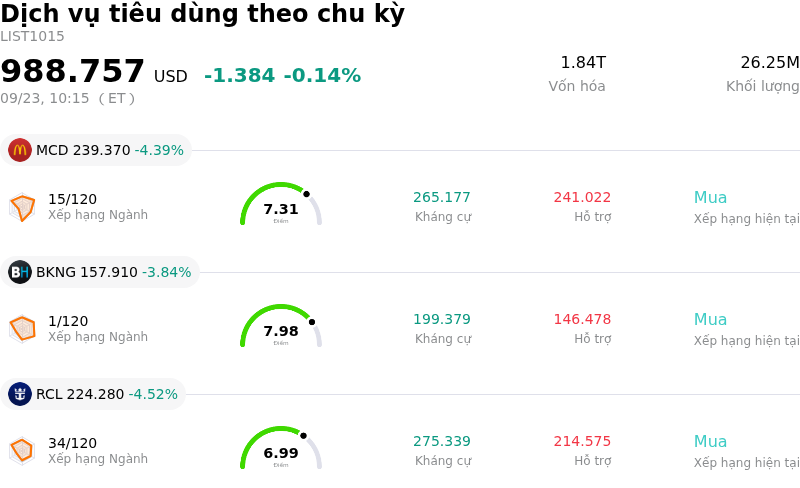 Dịch vụ tiêu dùng theo chu kỳ
