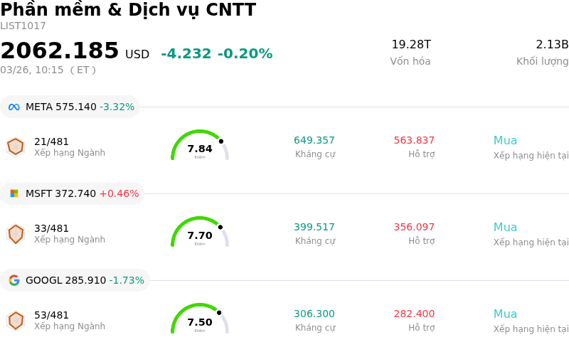 Phần mềm & Dịch vụ CNTT