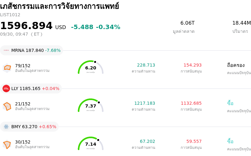 เภสัชกรรมและการวิจัยทางการแพทย์